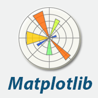 Matplotlib Tutorials | Examples | Interview Questions Logo